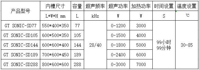 GT SONIC-SD系列 雙頻工業(yè)超聲波清洗機
