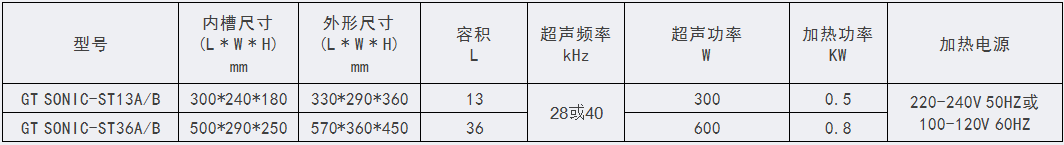 ST型-工業標準超聲波清洗機