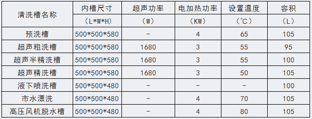 鐵路車輛制動閥超聲波清洗機(jī)