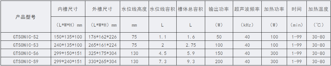GT-S系列智能超聲波清洗機(jī)