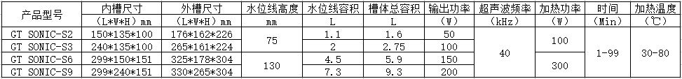 GT-S系列 智能數碼超聲波清洗機