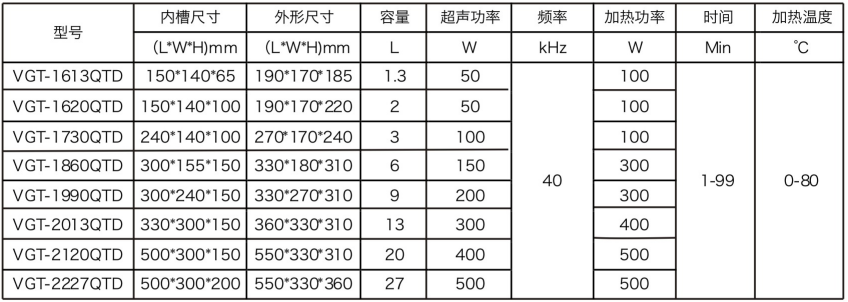 VGT-QTD系列 數碼超聲波清洗機